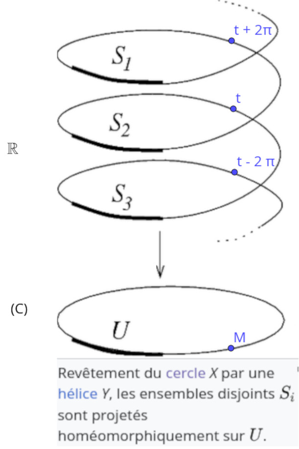 revêtement du cercle.jpg